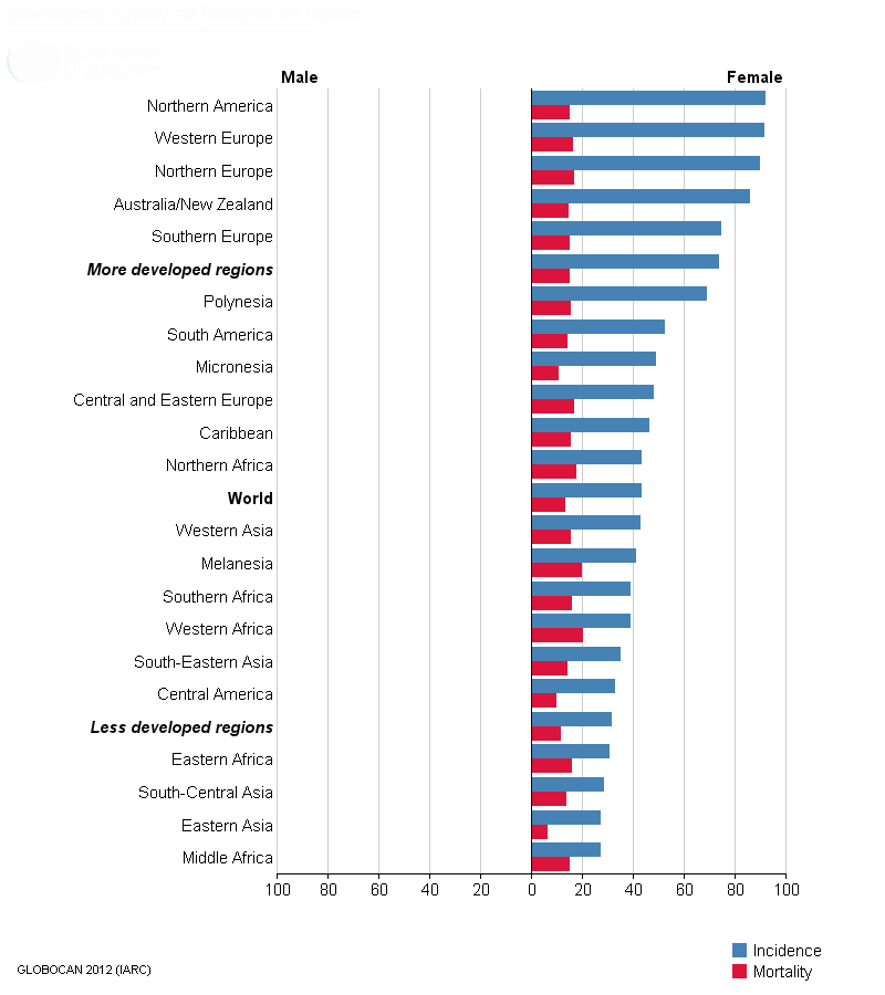 Breast Cancer by Country: Rates for Canada, UK, USA and Asia